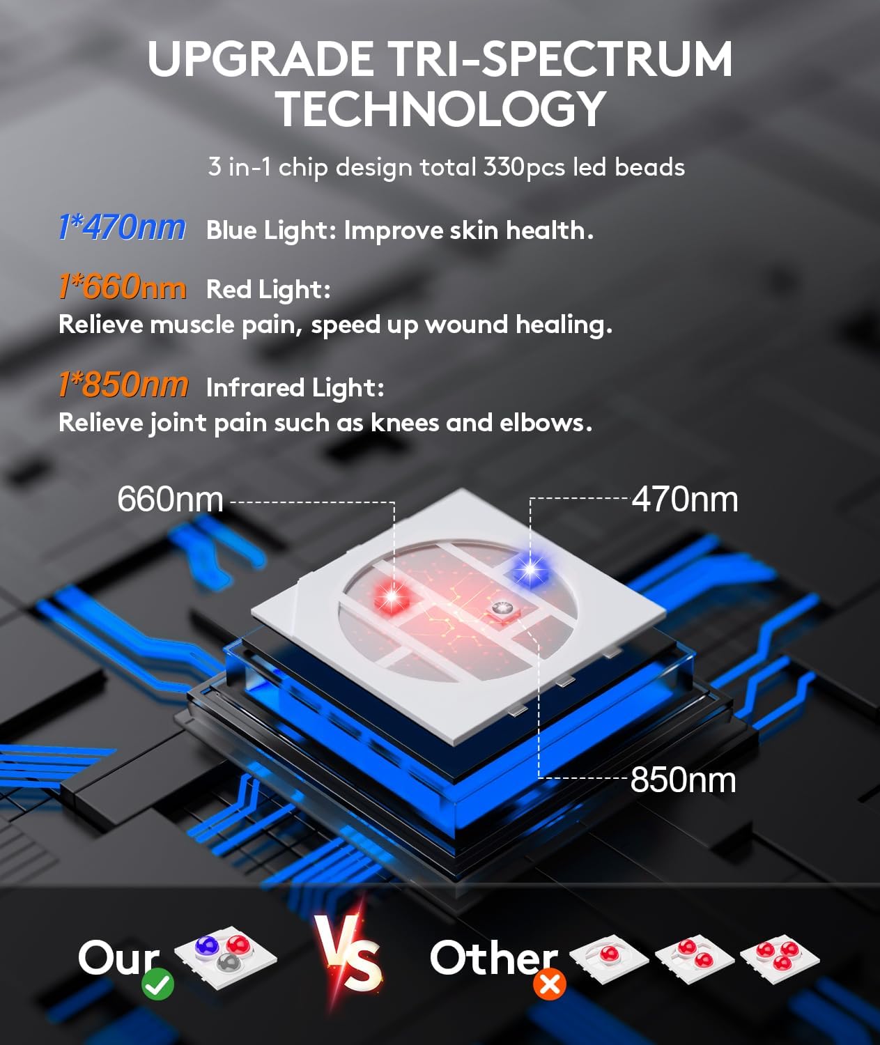 UTK 36" x 11" Blue & Red Light Therapy for Body, 330 LEDs Extra Large Near Infrared Light Therapy Pad, 470nm & 660nm & 850nm - Image 6